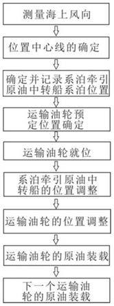 海上深水动力系泊浮动牵引原油管路输送的方法与流程