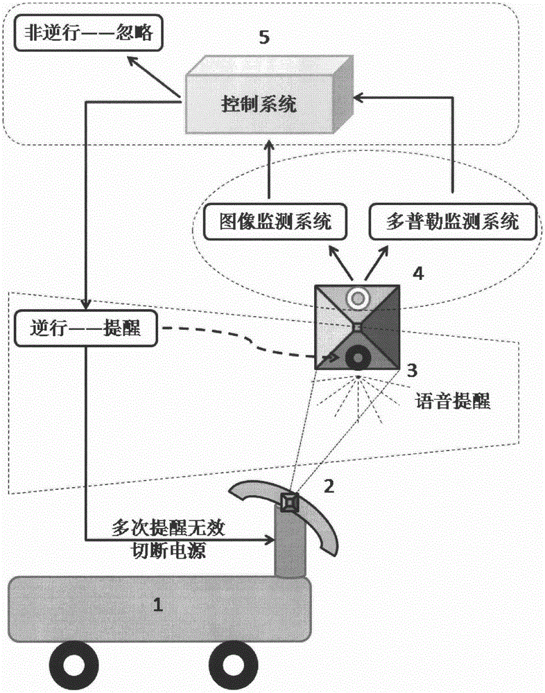 电动车逆行警告器