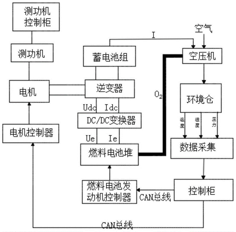 燃料电池发动机测试系统的制作方法