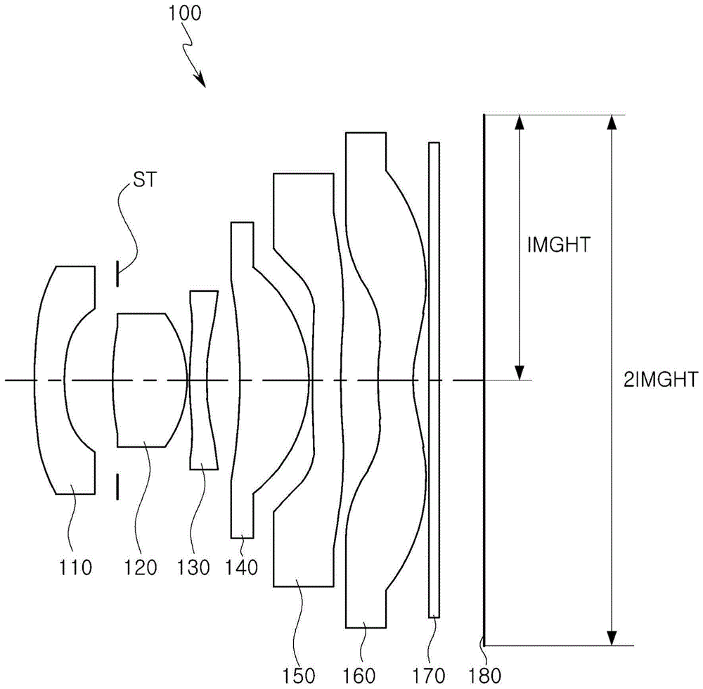 光学成像系统的制作方法