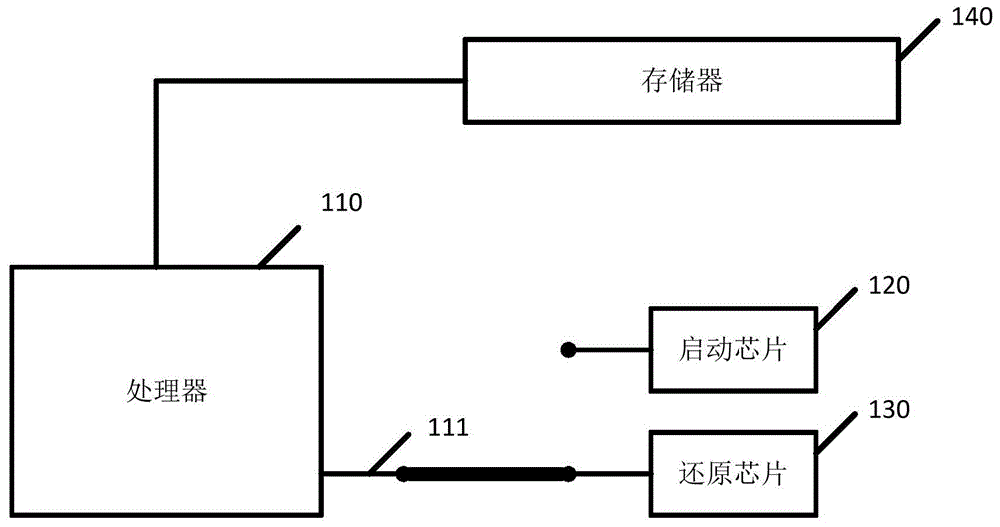 一种数据处理方法及电子设备与流程