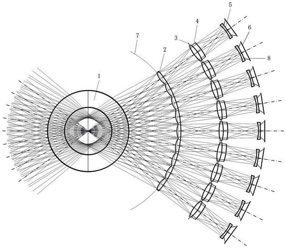 同心阵列光学系统