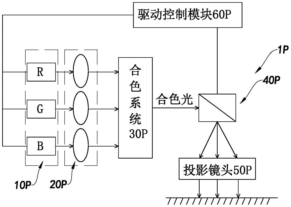 光转化装置和微投影系统及其方法和近眼显示设备与流程