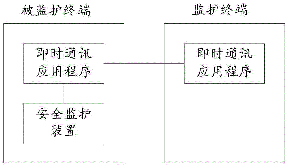 移动终端、安全监护方法以及装置与流程