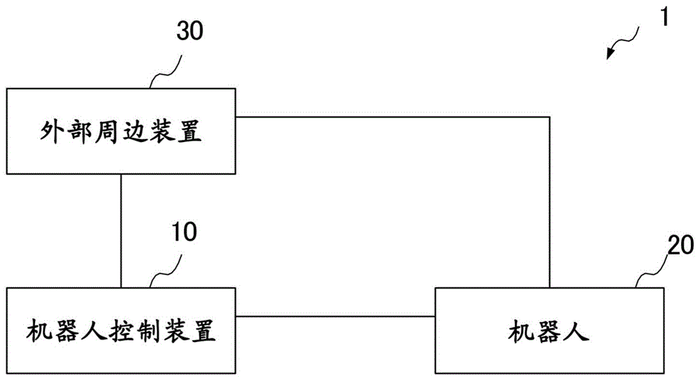 机器人控制装置以及机器人控制方法与流程