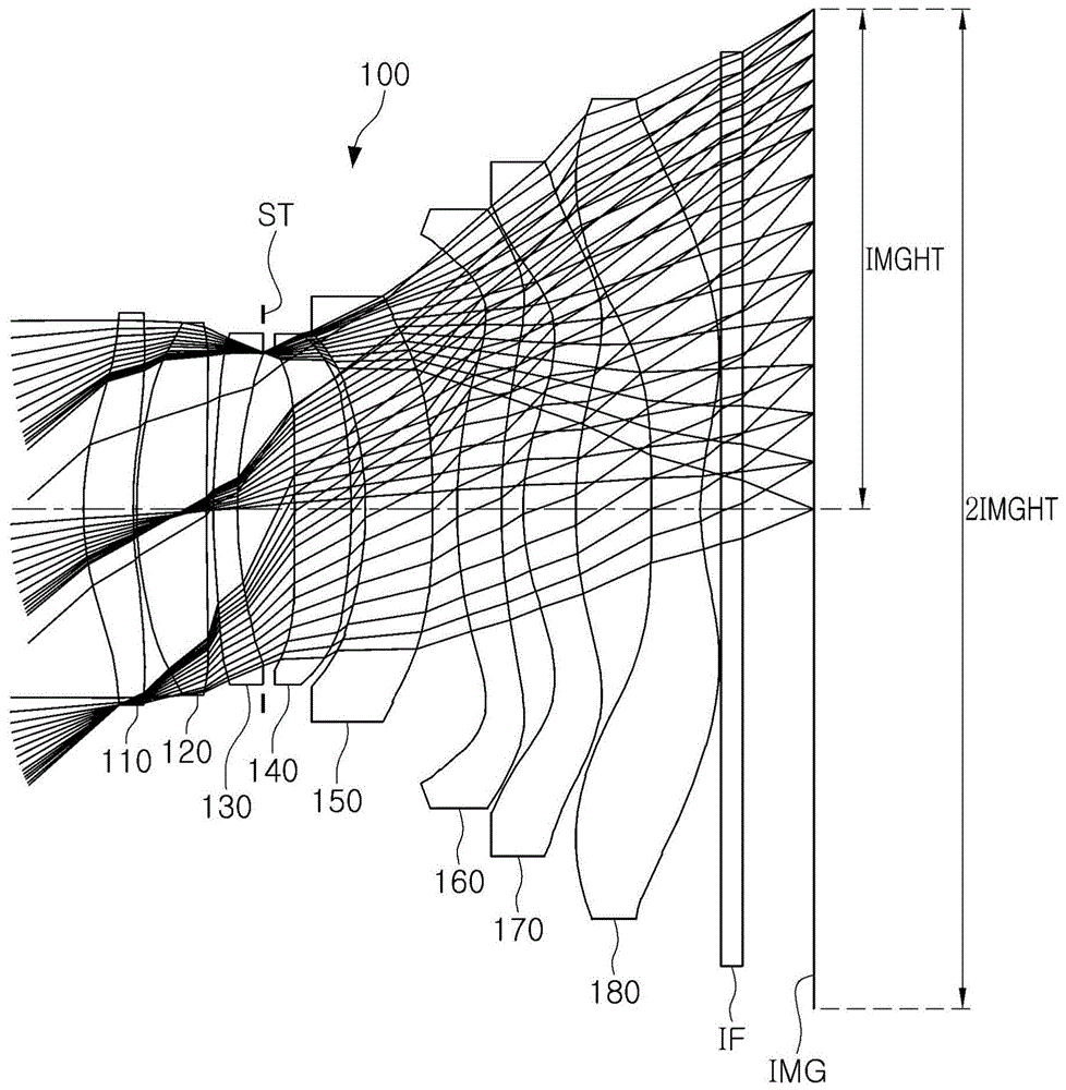 成像透镜系统的制作方法