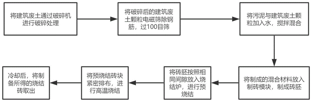 一种污泥与建筑废土烧结混合方法与流程