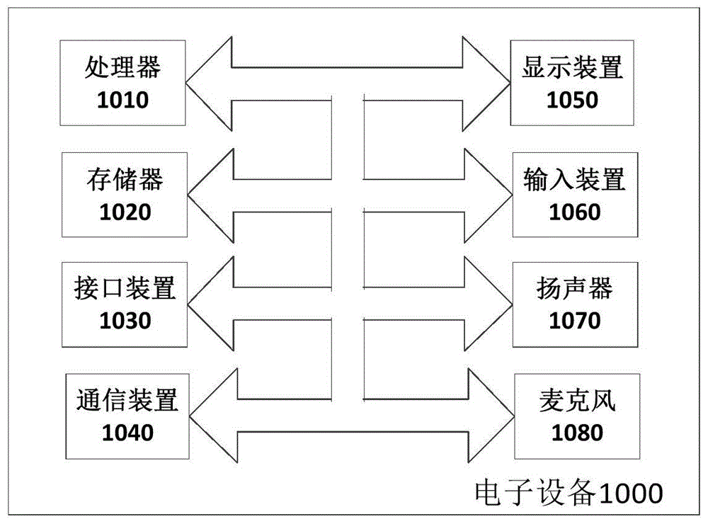 诉讼预判的方法、装置、系统及计算机存储介质与流程