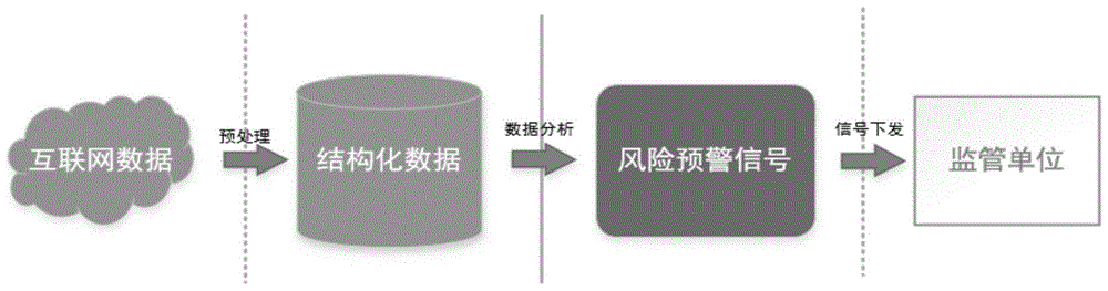 一种基于自然语言处理挖掘风险信号的方法与流程