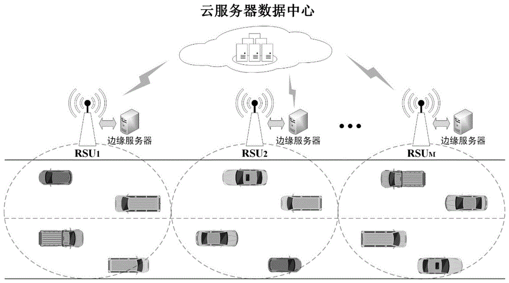 一种车联网中视频语义驱动的通信和计算资源联合分配方法