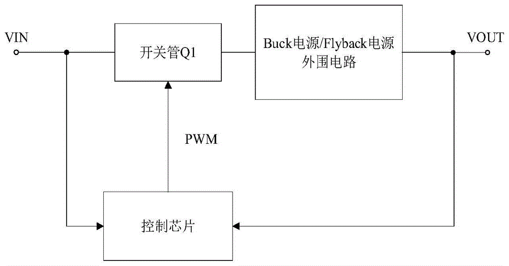 开关电源电路及应用于开关电源的控制芯片的制作方法