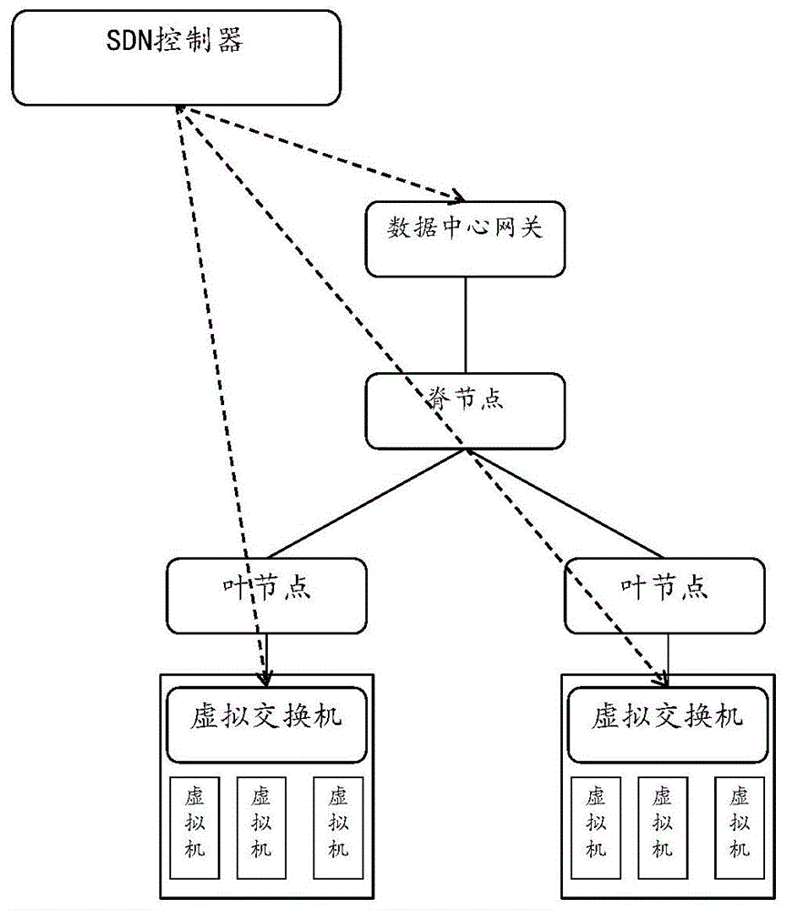 数据处理方法、装置、系统、计算机设备和可读介质与流程