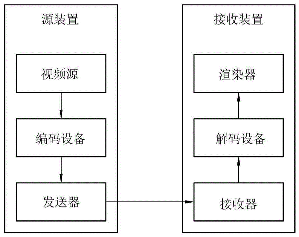 图像编码系统中通过使用块分割对图像解码的方法及其装置与流程