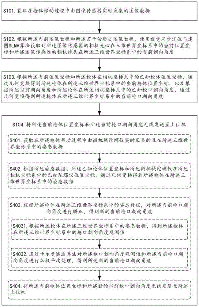 一种枪体定位方法、装置、设备、仿真枪及可读存储介质与流程