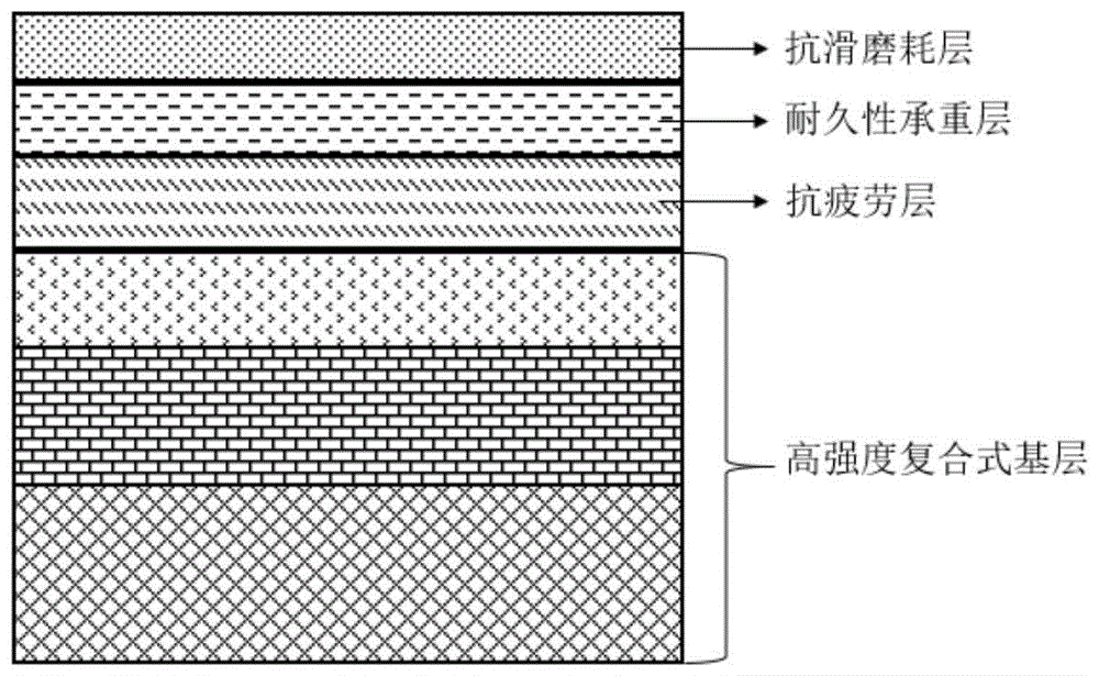 一种组合式超薄长寿命路面结构及其施工方法与流程