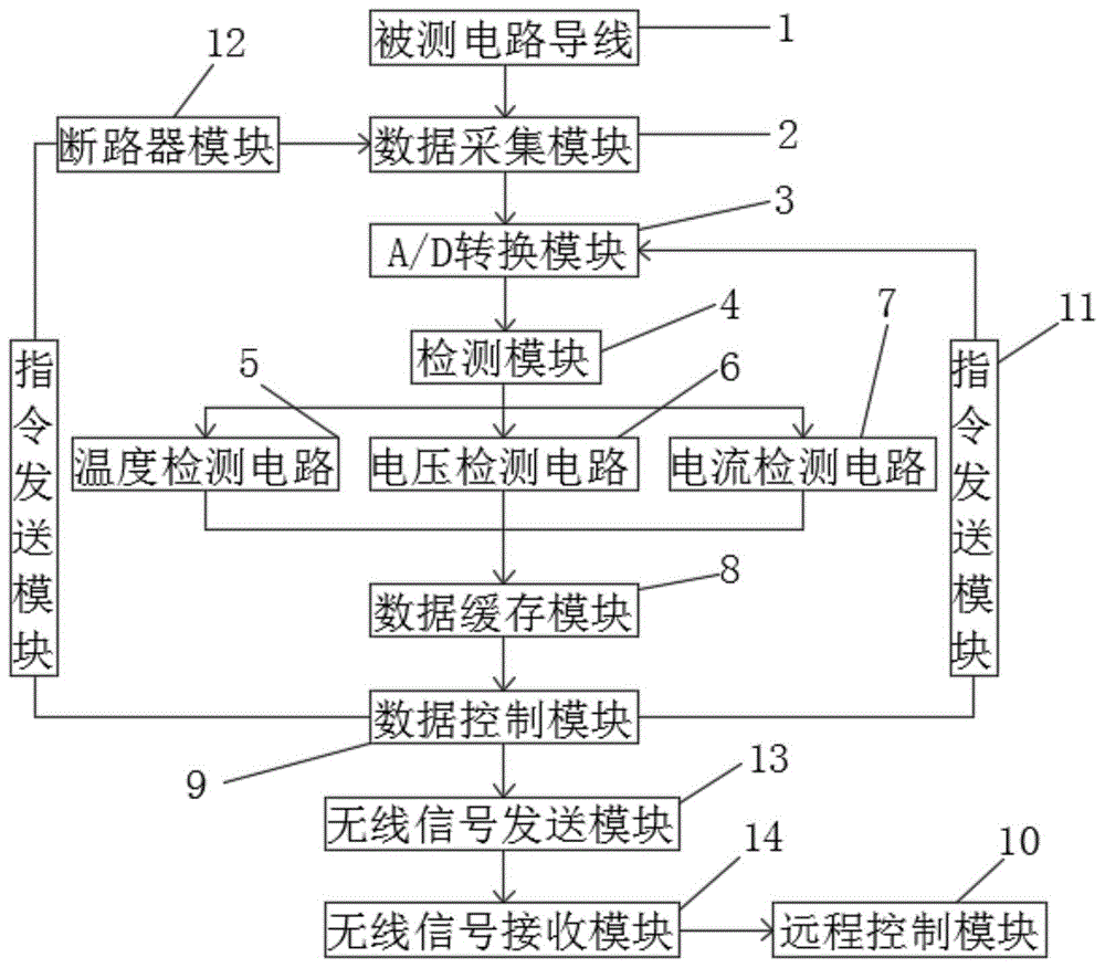 一种输电线路故障类型识别系统的制作方法