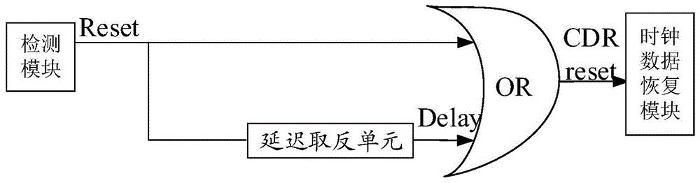 时序控制器及其时钟复位方法、显示面板与流程