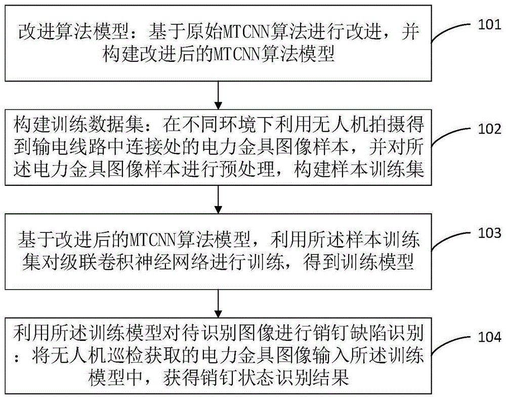 基于级联卷积神经网络的销钉缺陷识别方法、装置和设备