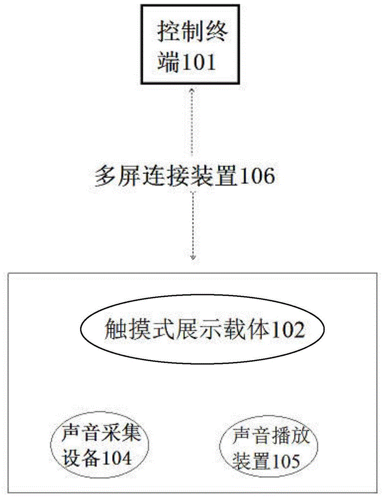 一种可移动的交互式多界面发布展示系统的制作方法