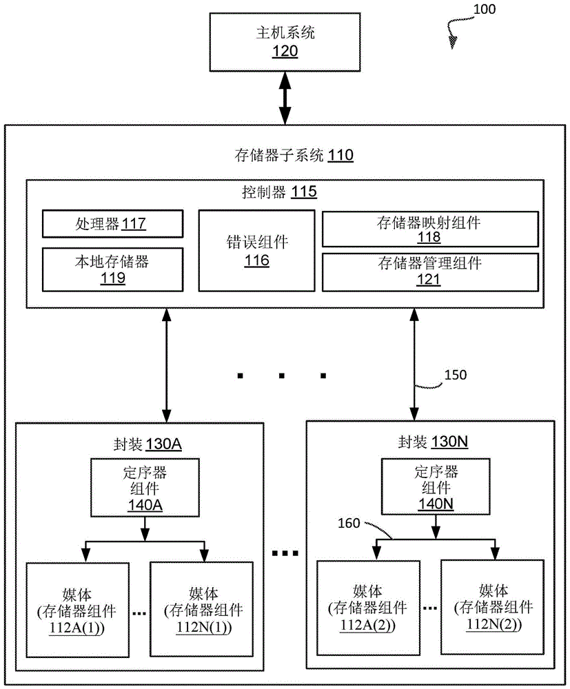 包含与控制器分离的封装内定序器的存储器子系统的制作方法