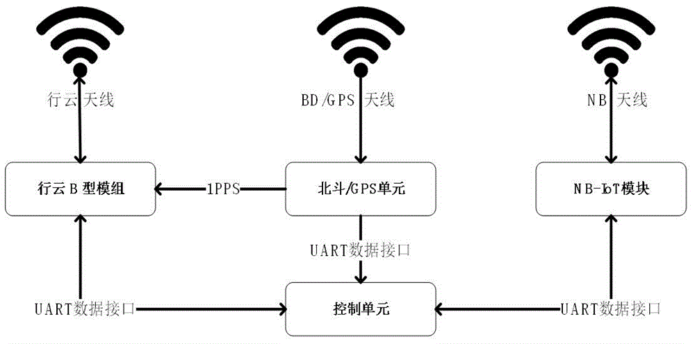 基于行云卫星的集装箱实时定位装置的制作方法