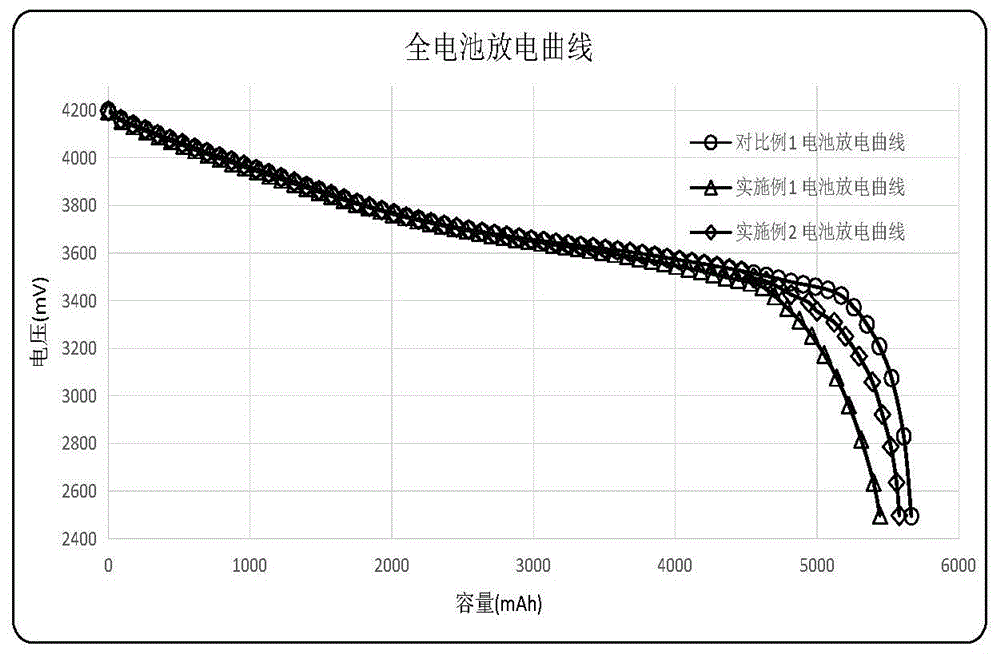 一种改善锂离子电池过充过放性能的方法与流程