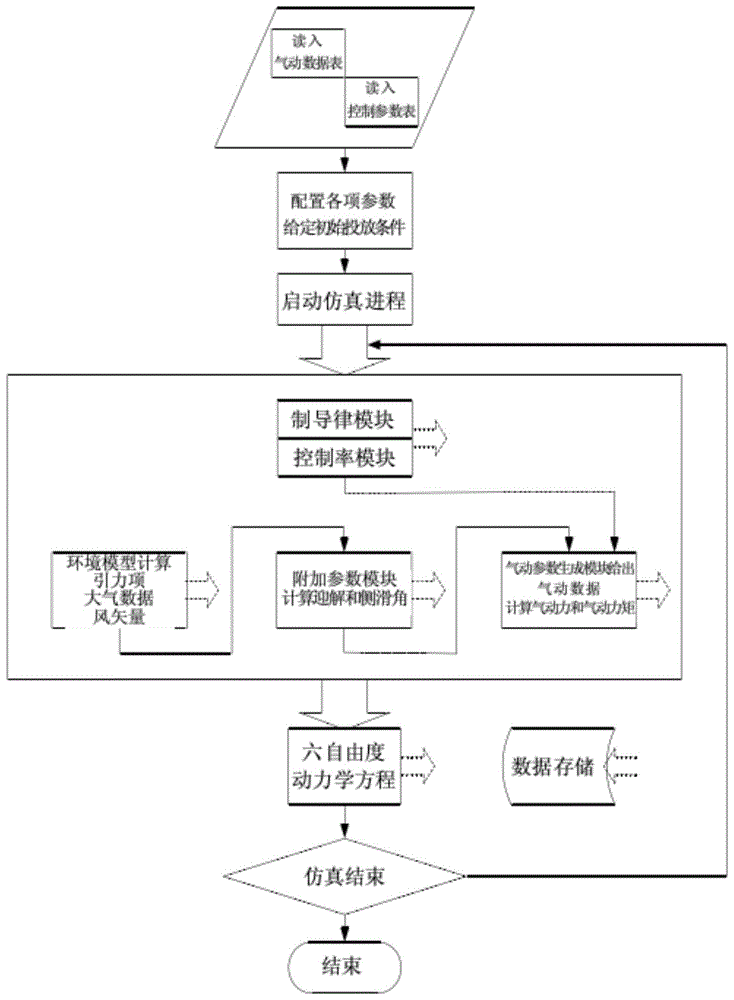 一种基于靶式数据修正的武器效能建模方法与流程