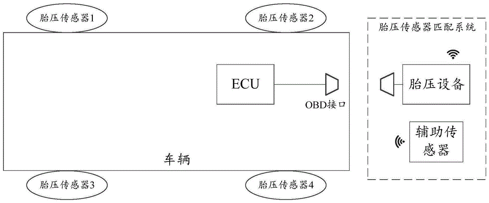 一种胎压传感器匹配方法、装置、系统及设备与流程