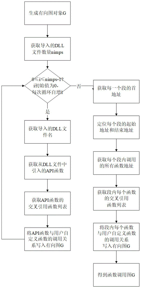 基于行为和代码长度的恶意样本逆向任务分配方法及系统