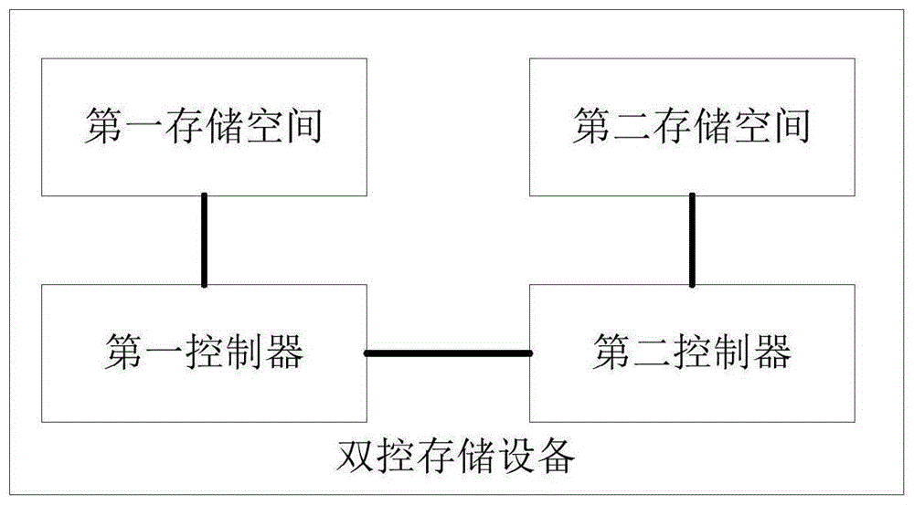 一种数据读取方法、装置、电子设备及存储介质与流程