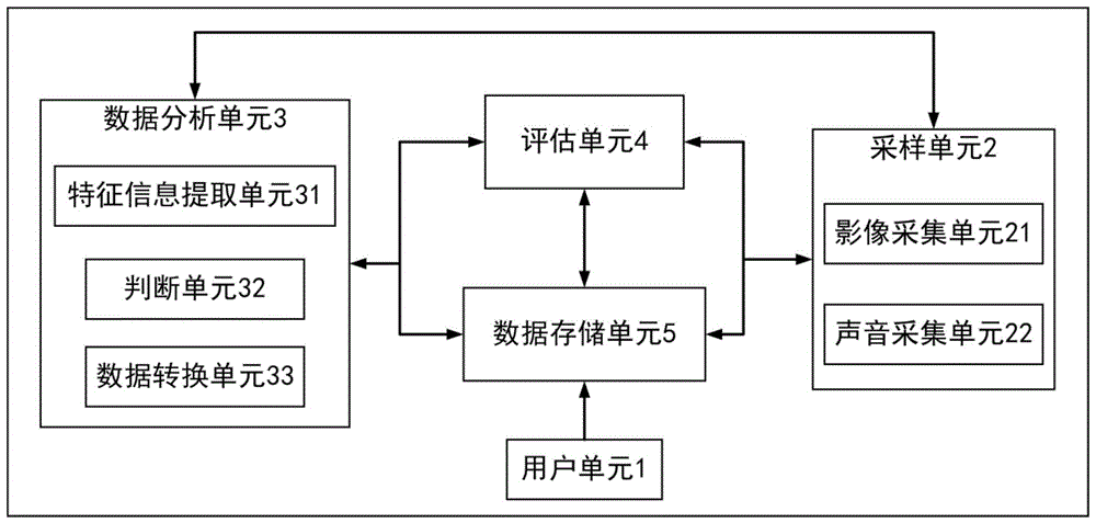 一种基于在线互动培训课堂培训的方法及装置与流程