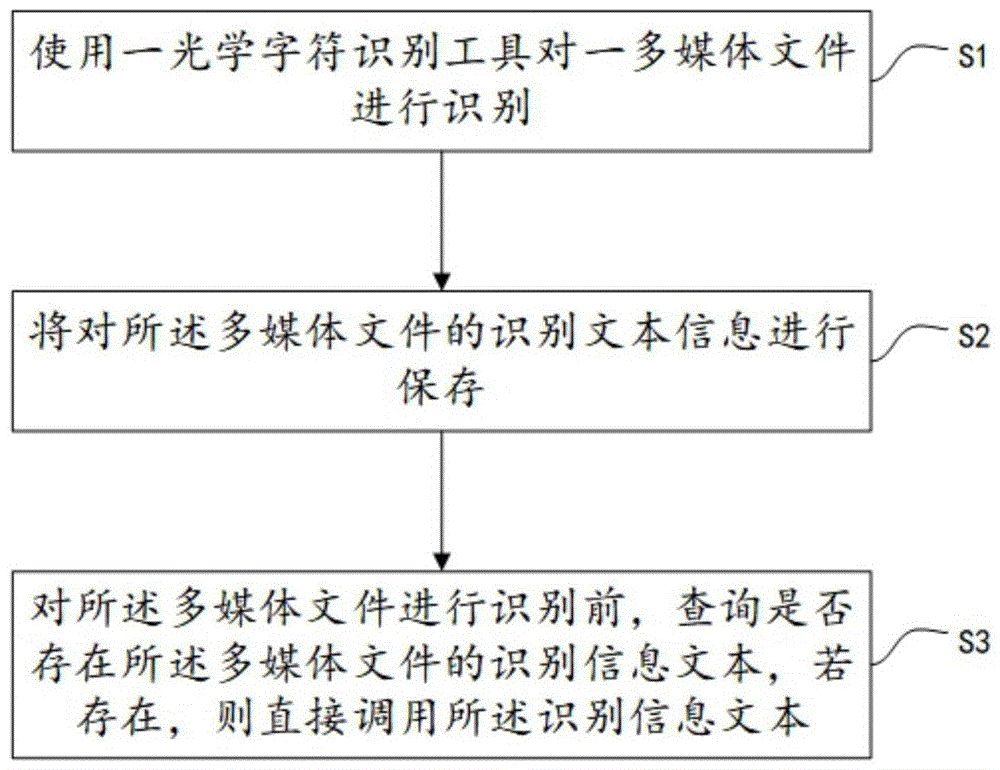 一种光学字符识别重复检测方法和系统与流程