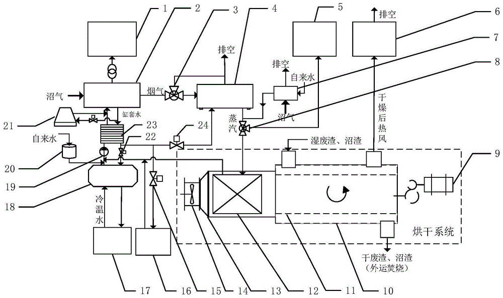 餐厨垃圾处理厂的沼气资源利用系统的制作方法