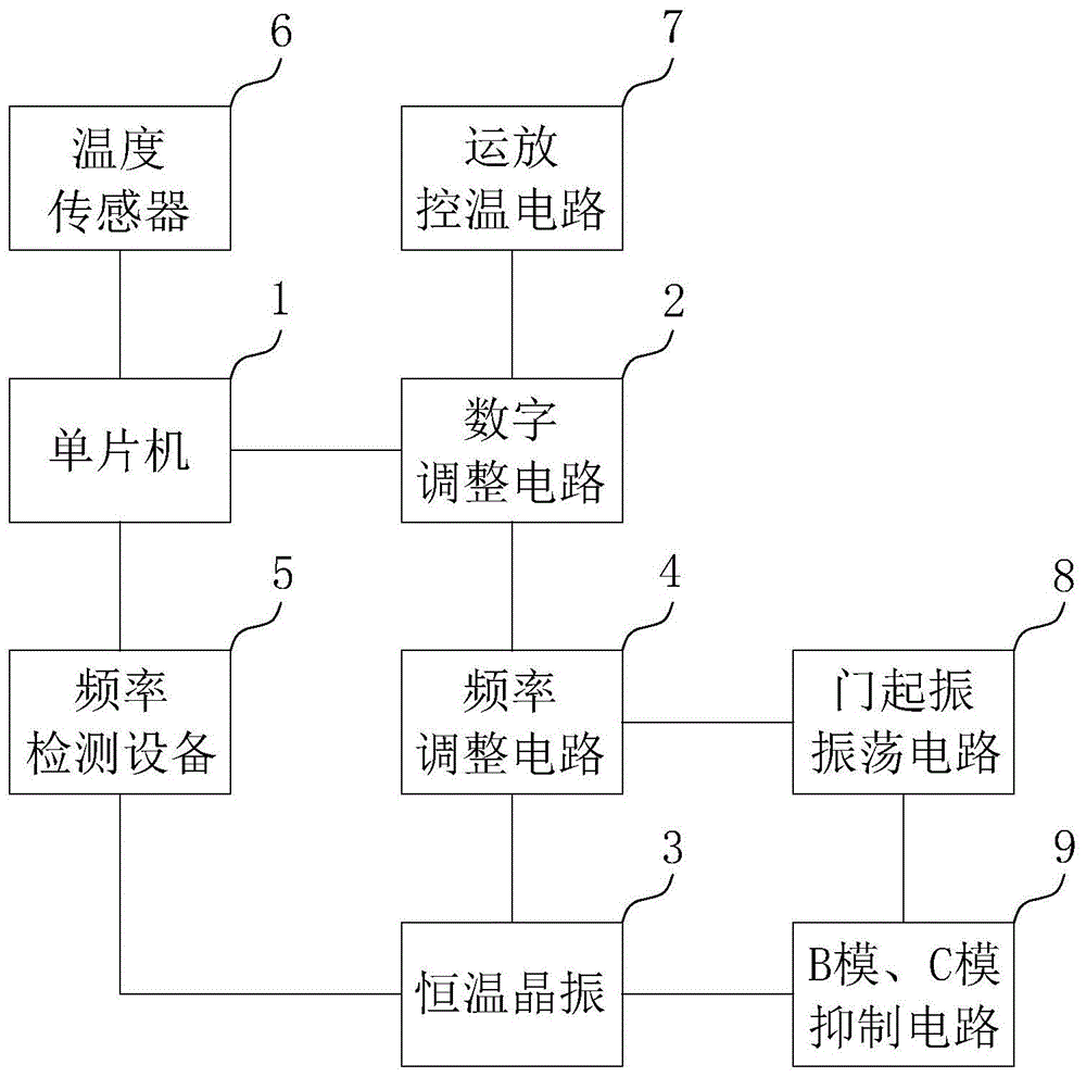 一种新型恒温晶振的调试和起振电路的制作方法