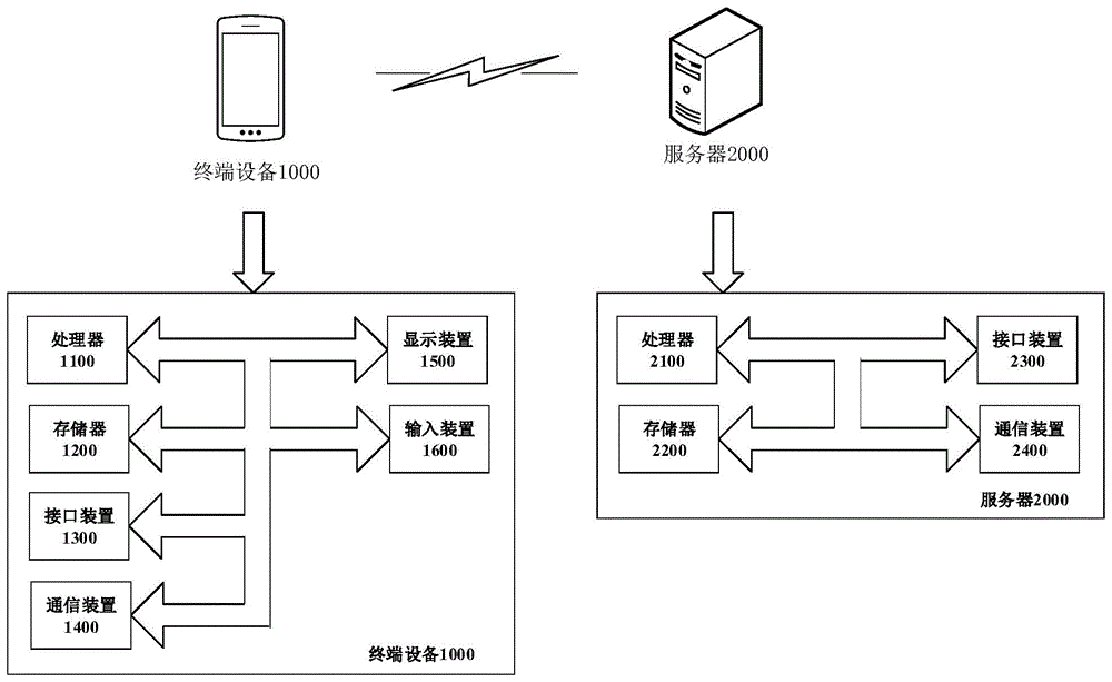 任务的定时方法、装置及电子设备与流程