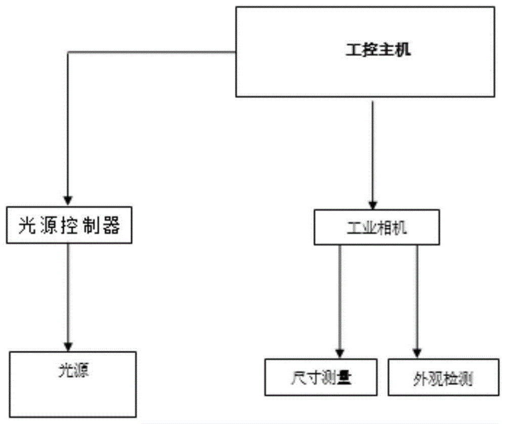 一种芯线视觉检测系统的制作方法