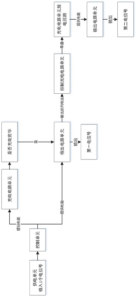 一种双峰电路以及使用该电路的汽车点火系统的制作方法