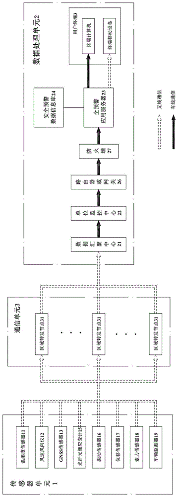 一种基于BIM平台的斜拉桥健康监测系统