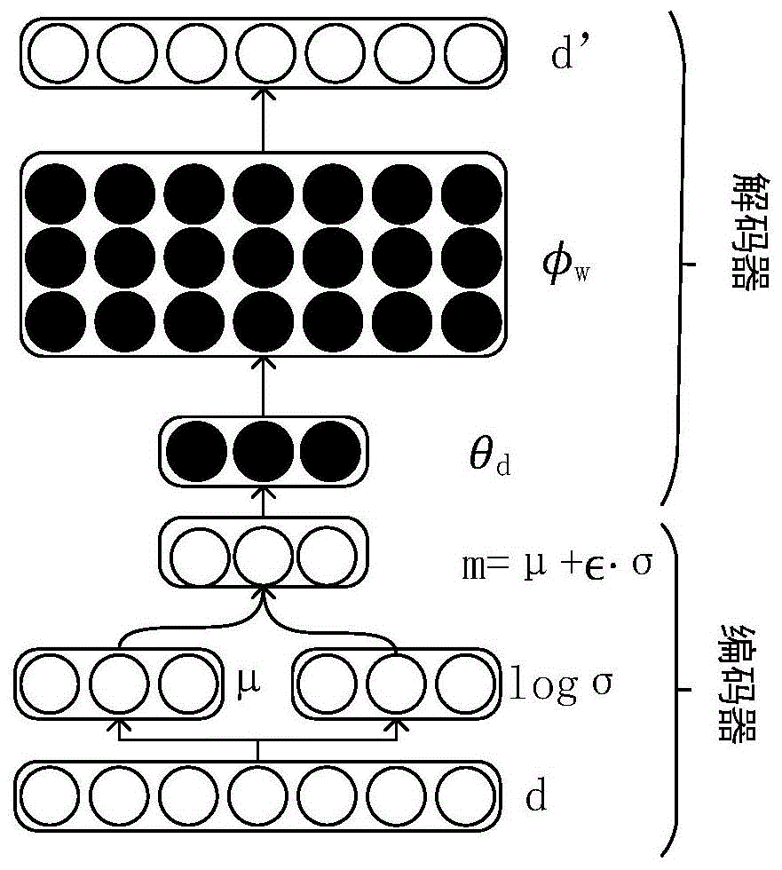 一种基于分层主题驱动的自注意力机制的事件检测方法