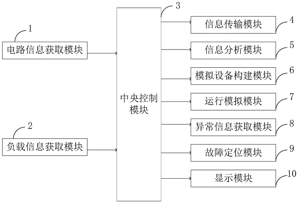 电气自动化设备故障检测系统、方法、终端及储存介质