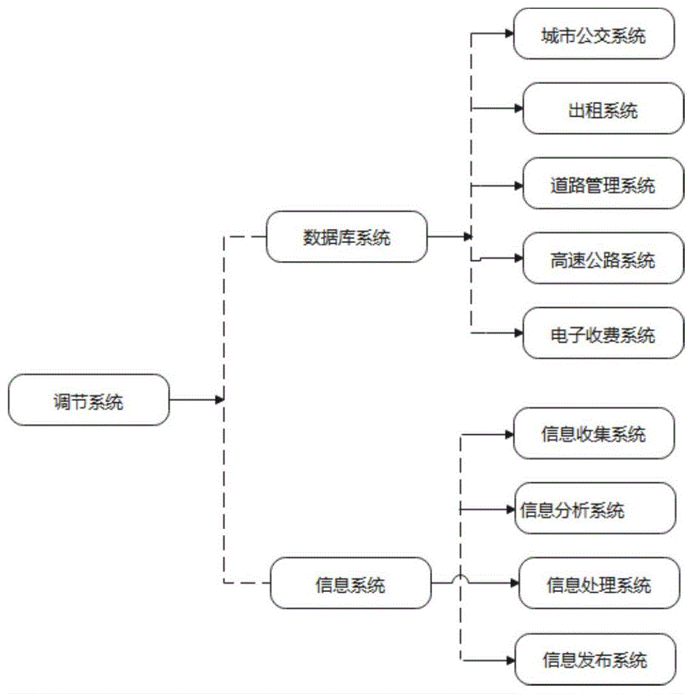 一种基于车流量调节的智慧交通管理设备的制作方法