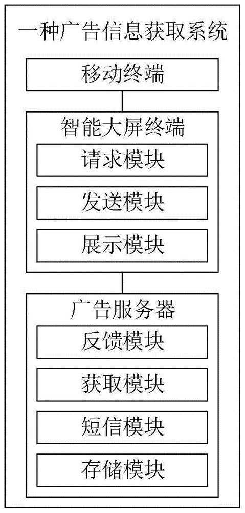 一种广告信息获取系统、方法和可读存储介质与流程