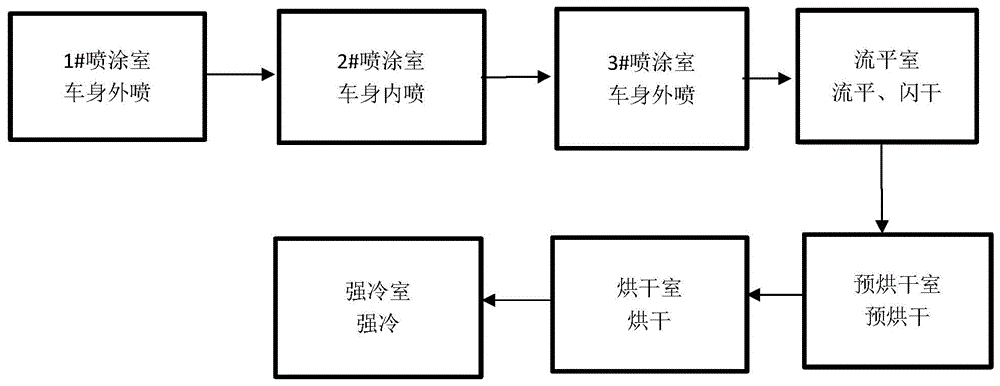 一种双组份水性汽车罩光清漆及其应用的制作方法