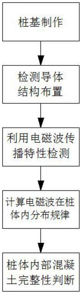 一种基于柱坐标系的电磁灌注桩、预制桩检测方法