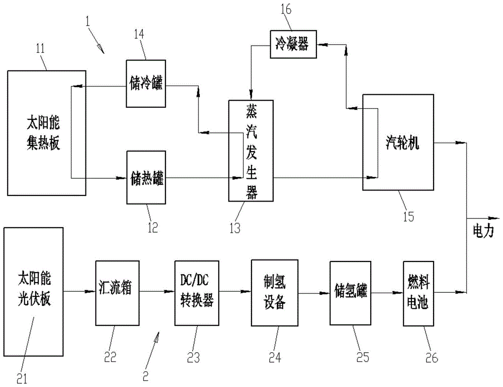 太阳能储能发电装置的制作方法