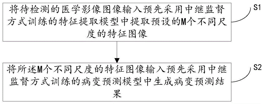 医学影像图像处理方法、装置、电子设备及介质与流程