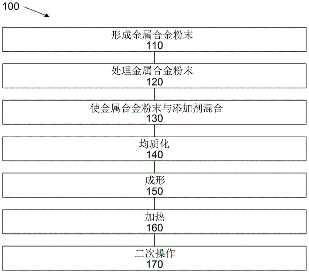 具有增强的导热性和耐磨性的铜合金组合物的制作方法