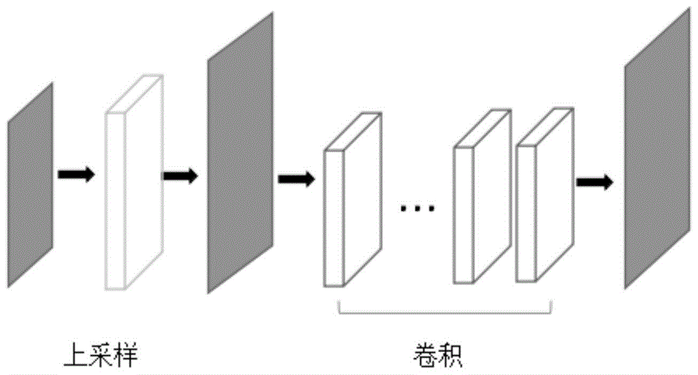 一种基于卷积神经网络的超分辨率图像重建方法