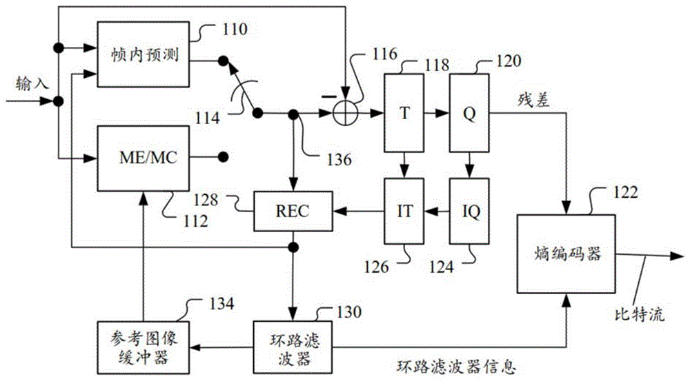 图像与视频编解码中最后有效系数的编解码方法及装置与流程