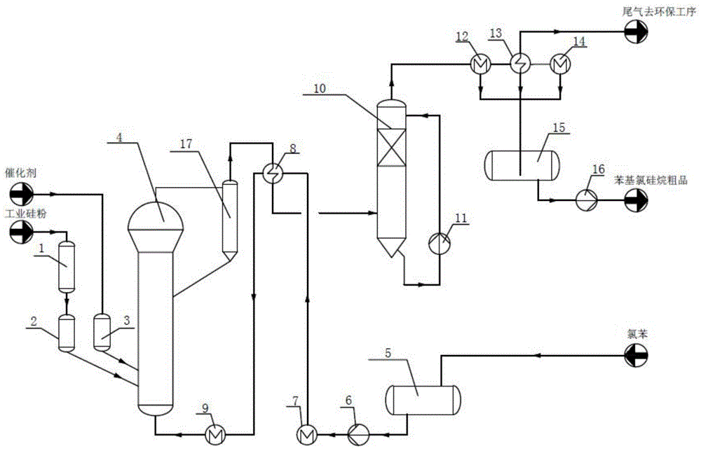 一种利用循环流化床反应器制备苯基氯硅烷单体的系统的制作方法